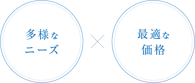 多様なニーズ 最適な価格 